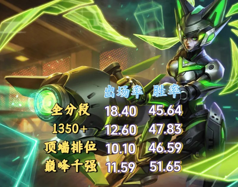 S42排位避坑英雄，孙尚香别轻易拿，你可能把握不住，