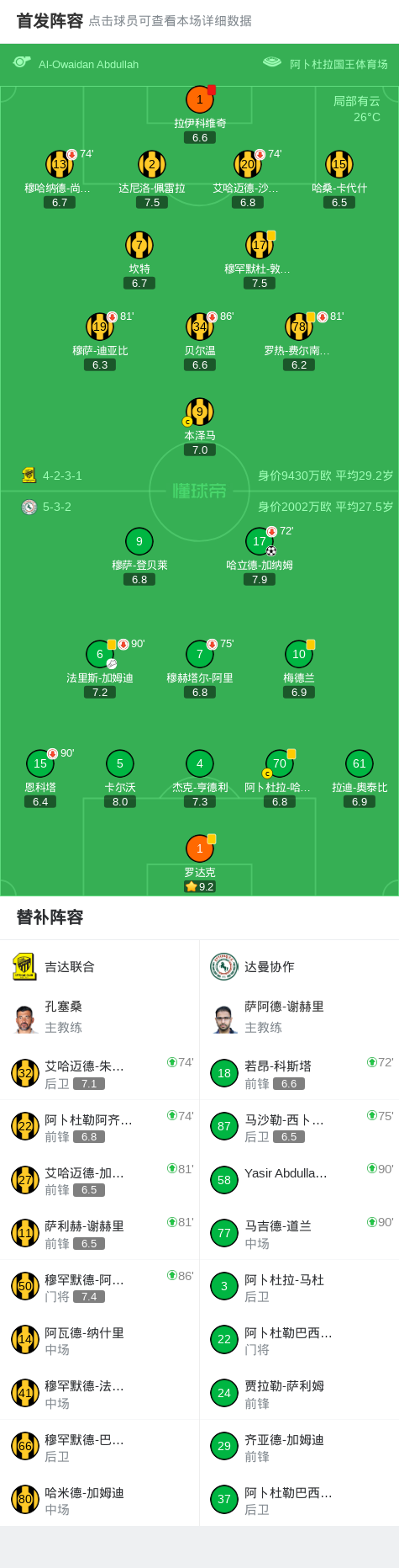 开云体育-达曼协作1-0吉达联合，哈立德-加纳姆一剑封喉