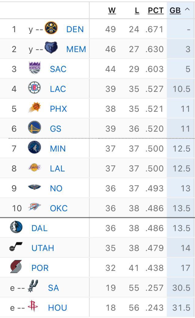 开云在线-东欧携手独行侠反倒俯冲 防守稀烂还是小问题？