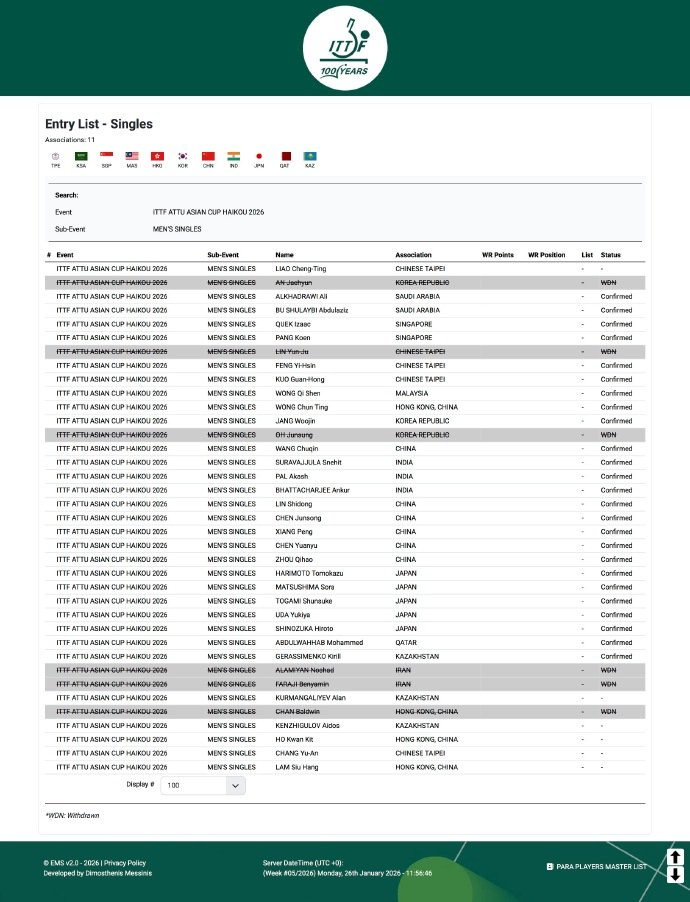 开云-海口亚洲杯梁靖崑退赛，陈俊菘替补出战|乒乓球|乒乓球海口亚洲杯|乒乓|报名|名单_新浪体育_新浪新闻
