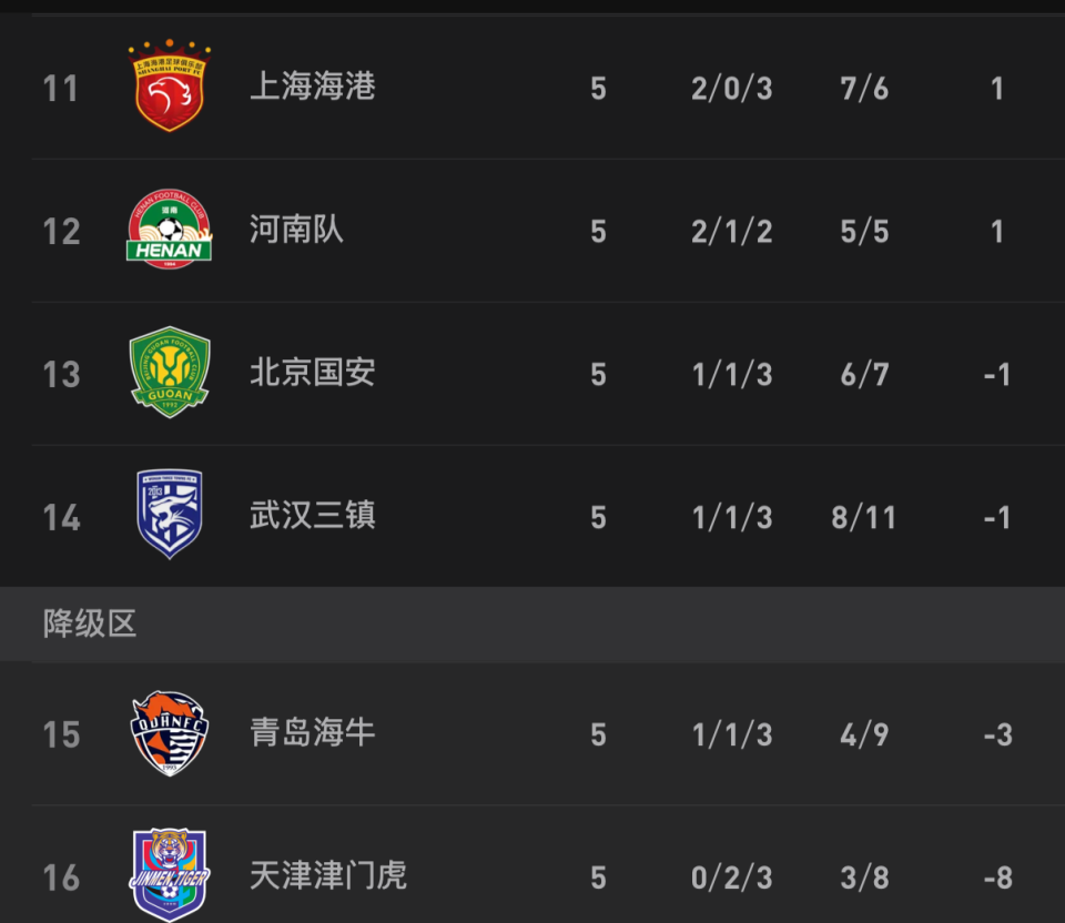 开云下载-中超形势:蓉城2分领跑 3强不败1队不胜 4队仍负分 下轮3场焦点战